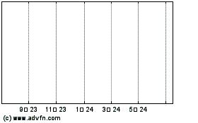 Fram Glbl&Finのチャートをもっと見るにはこちらをクリック