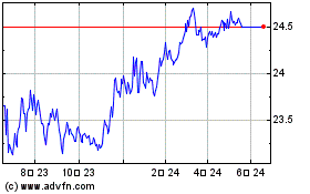 Bloomberg Ch $のチャートをもっと見るにはこちらをクリック