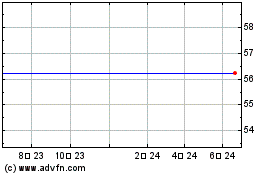 Pjsc Lukoilのチャートをもっと見るにはこちらをクリック