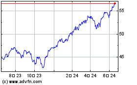 Am S&p 500ii $のチャートをもっと見るにはこちらをクリック