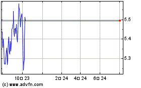 L&g Infra Mlpのチャートをもっと見るにはこちらをクリック