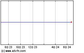 Regusのチャートをもっと見るにはこちらをクリック
