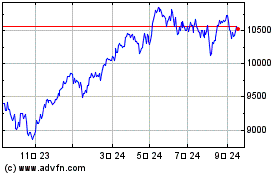 Inv Stoxx 600のチャートをもっと見るにはこちらをクリック