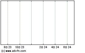 Ameritrans Cap Corp 4/18/07 (MM)のチャートをもっと見るにはこちらをクリック