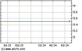 Annapolis Bancorp Inc. (MM)のチャートをもっと見るにはこちらをクリック