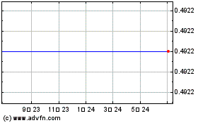 Bankunited Fin Corp (MM)のチャートをもっと見るにはこちらをクリック