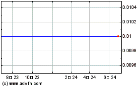 China Cablecom Holdings, Ltd. - Warrants 4/10/2010 (MM)のチャートをもっと見るにはこちらをクリック