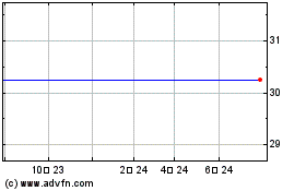 Celator Pharmaceuticals Inc.のチャートをもっと見るにはこちらをクリック