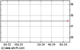 CU Bancorp (CA) (MM)のチャートをもっと見るにはこちらをクリック
