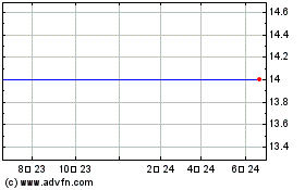 Discovery Communications, - Series B Common Stock (MM)のチャートをもっと見るにはこちらをクリック
