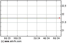 Danvers Bancorp, Inc. (MM)のチャートをもっと見るにはこちらをクリック