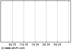 Dendriteのチャートをもっと見るにはこちらをクリック