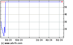 EdtechX Holdings Acquisi...のチャートをもっと見るにはこちらをクリック