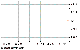 Essex Rental Corp. - Units 03/04/2011 (MM)のチャートをもっと見るにはこちらをクリック