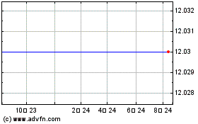 E*Trade Financial (MM)のチャートをもっと見るにはこちらをクリック