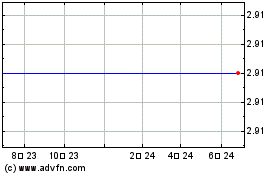 Fbr Capital Markets Corp. (MM)のチャートをもっと見るにはこちらをクリック