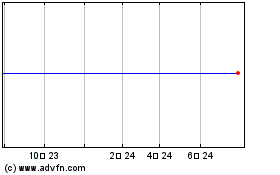 Fnb United Corp. (MM)のチャートをもっと見るにはこちらをクリック
