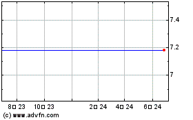 Funtalk China Holdings Limited (MM)のチャートをもっと見るにはこちらをクリック