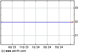 Fujifilm Holdings (MM)のチャートをもっと見るにはこちらをクリック