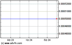 FTAC Hera Acquisitionのチャートをもっと見るにはこちらをクリック