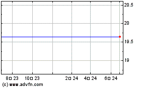 HF Financial Corp.のチャートをもっと見るにはこちらをクリック