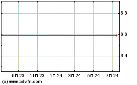 Iomai Corp (MM)のチャートをもっと見るにはこちらをクリック