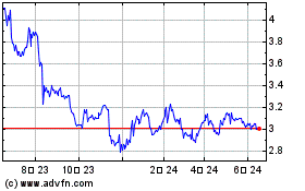 Jerash Holdings USのチャートをもっと見るにはこちらをクリック