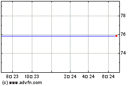 Liberty Media Corp. - Liberty Cap Class A Common Stock (MM)のチャートをもっと見るにはこちらをクリック