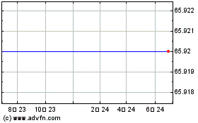 Liberty Media Corp. - Liberty Starz Class B Common Stock (MM)のチャートをもっと見るにはこちらをクリック