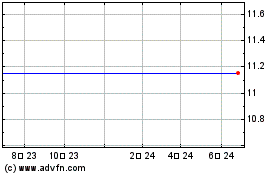 Mitel Networks Corp. (delisted)のチャートをもっと見るにはこちらをクリック