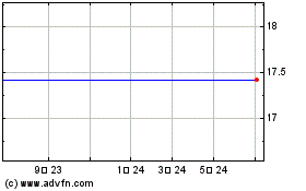 AXS 2X PFE Bull Daily ETFのチャートをもっと見るにはこちらをクリック