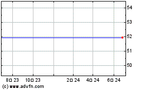 AXS 2X PFE Bear Daily ETFのチャートをもっと見るにはこちらをクリック