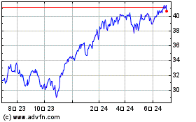 Invesco NASDAQ Internet ...のチャートをもっと見るにはこちらをクリック