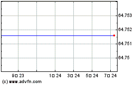 Russell Small Cap Consistent Growth Etf (MM)のチャートをもっと見るにはこちらをクリック