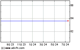Russell Small Cap Aggressive Growth Etf (MM)のチャートをもっと見るにはこちらをクリック