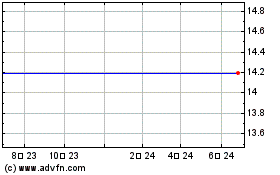 Shamir Optical Industry Ltd. (MM)のチャートをもっと見るにはこちらをクリック