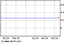 Slm Corp. - Common Stock Ex-Distribution When-Issued (MM)のチャートをもっと見るにはこちらをクリック