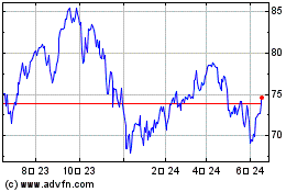 UBS AG ETRACS Crude Oil ...のチャートをもっと見るにはこちらをクリック