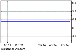 Ventoux CCM Acquisitionのチャートをもっと見るにはこちらをクリック