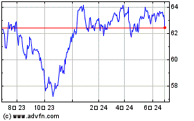 Vanguard Emerging Market...のチャートをもっと見るにはこちらをクリック