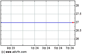 Powershares S&P Smallcap Consumer Discretionary Portfolio (MM)のチャートをもっと見るにはこちらをクリック