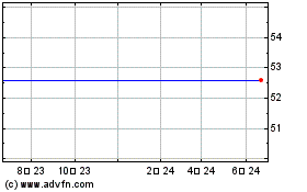 Yahoo! Inc. (MM)のチャートをもっと見るにはこちらをクリック