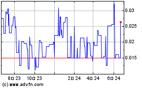 Austral Gold (QB)のチャートをもっと見るにはこちらをクリック