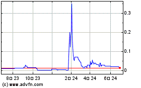 BorrowMoneycom (PK)のチャートをもっと見るにはこちらをクリック
