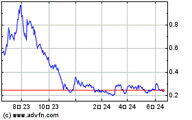 Eskay Mining (QX)のチャートをもっと見るにはこちらをクリック