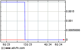 InterMetro Communications (CE)のチャートをもっと見るにはこちらをクリック