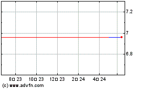 PJSC Lukoil (CE)のチャートをもっと見るにはこちらをクリック