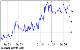 Mitsubishi UFJ Financial (PK)のチャートをもっと見るにはこちらをクリック