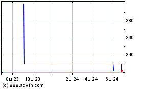 Neffs Bancorp (PK)のチャートをもっと見るにはこちらをクリック