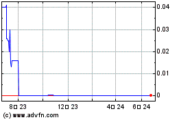 Nanomix (CE)のチャートをもっと見るにはこちらをクリック